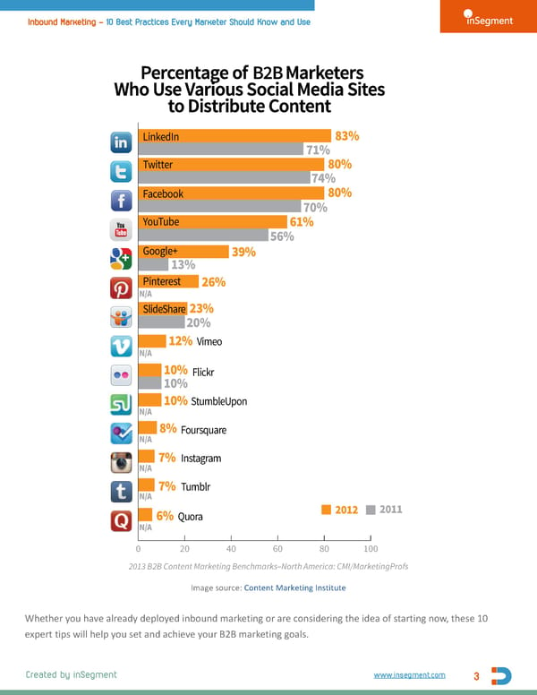inSegment: Inbound Marketing for B2B - Page 3